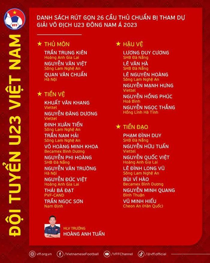 Danh sách U23 Việt Nam sang Thái Lan. (Nguồn: VFF)