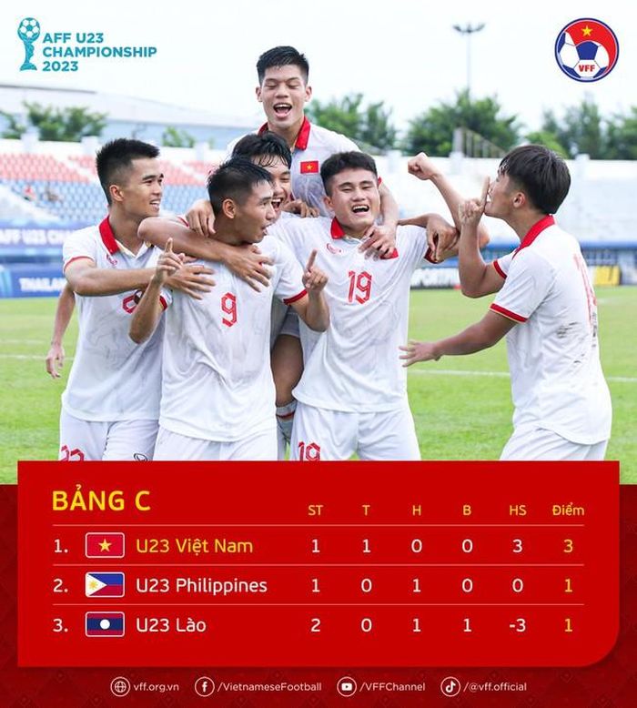 U23 Việt Nam có thể hy vọng vào mục tiêu bảo vệ danh hiệu ở giải đấu năm nay với những cầu thủ có phong độ ghi bàn tốt như Xuân Tiến. Ảnh: VFF