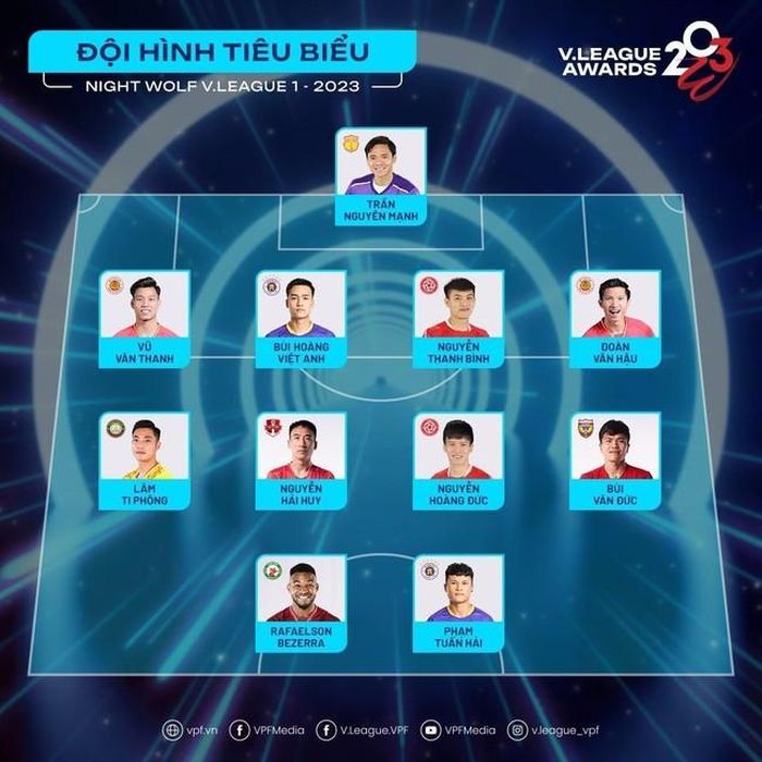 Đội hình tiêu biểu của Night Wolf V-League 2023