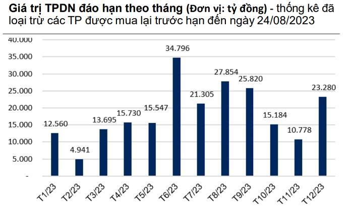 (Nguồn: HNX, VNDirect Research).