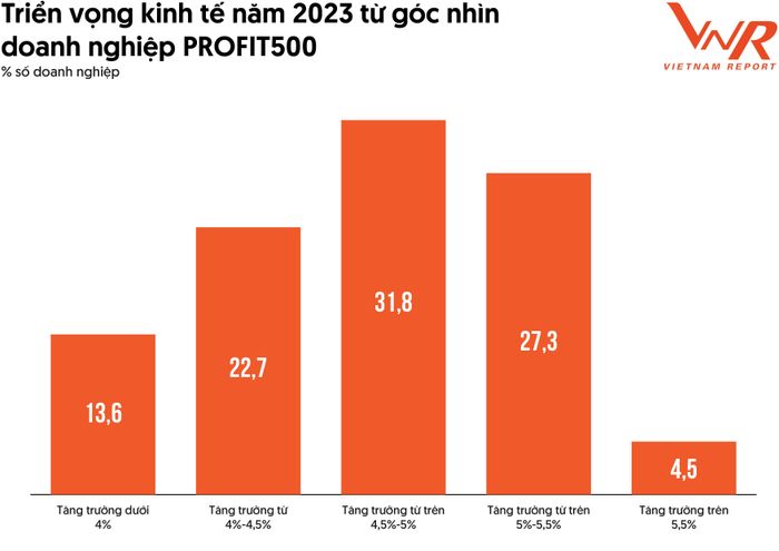 Nguồn: Vietnam Report (8/2023)