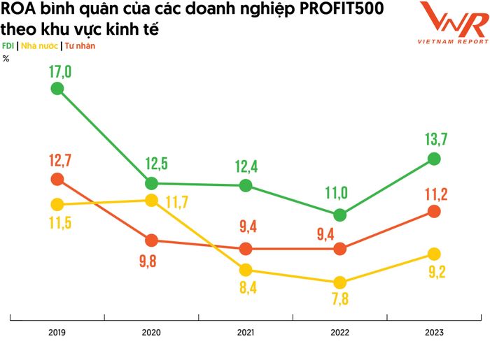 Nguồn: Vietnam Report (2019 - 2023)