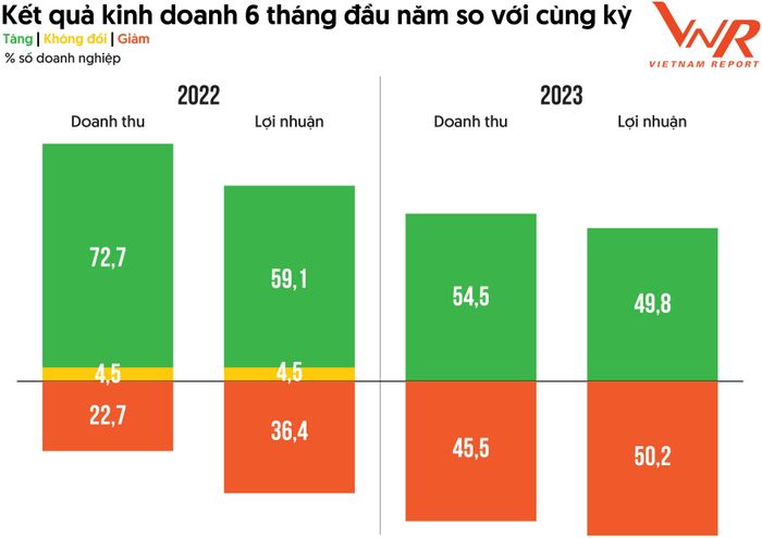 Nguồn: Vietnam Report (8/2023)