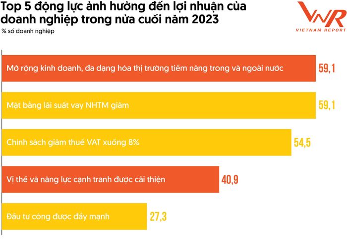  Nguồn: Vietnam Report (8/2023)