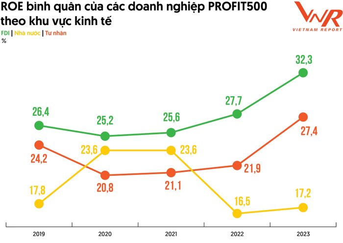  Nguồn: Vietnam Report (2019 - 2023)
