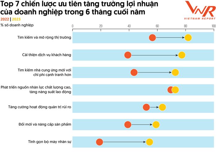 Nguồn: Vietnam Report (8/2022 và 8/2023)