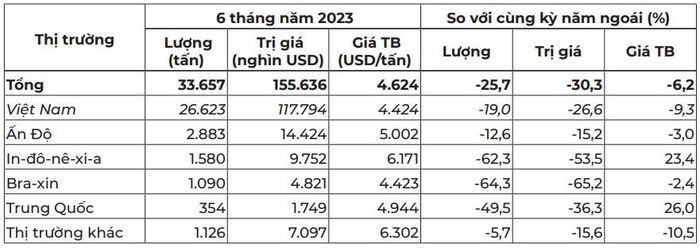 (Nguồn: Ủy ban Thương mại Quốc tế Hoa Kỳ)