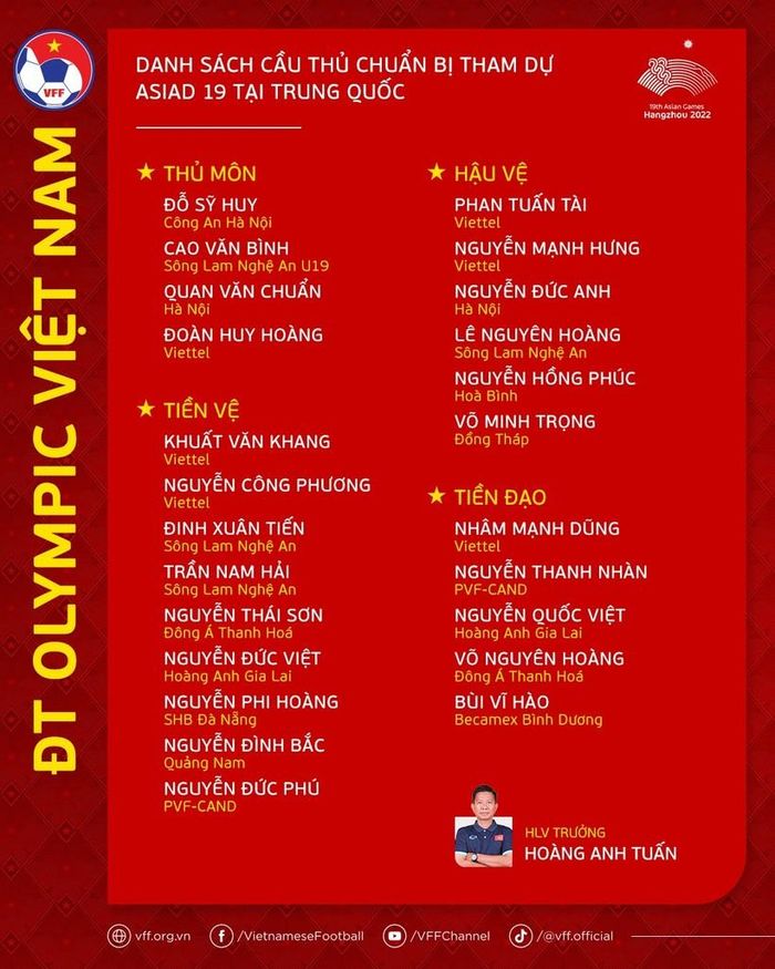 Danh sách Olympic Việt Nam dự ASIAD 2023.