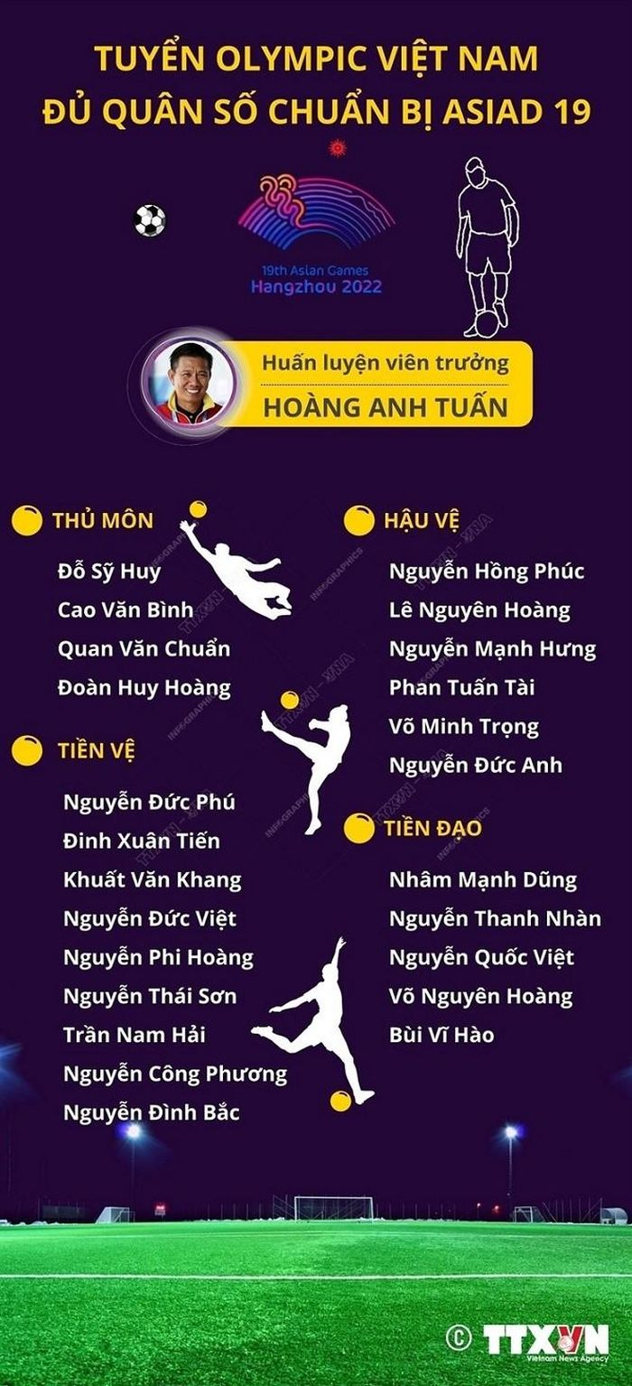 Danh sách 24 cầu thủ đội tuyển Olympic Việt Nam chuẩn bị Asiad 19.