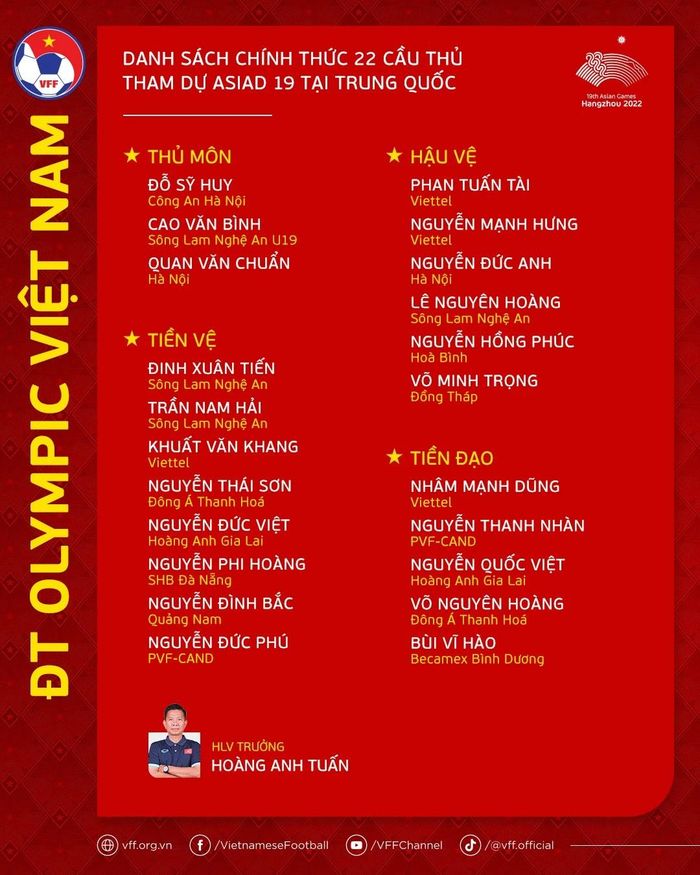 Danh sách chính thức đội tuyển Olympic Việt Nam dự Asiad 19. Ảnh: VFF