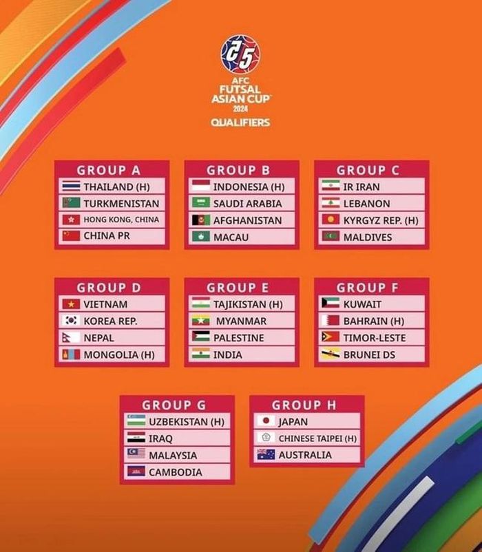 Các bảng đấu của Vòng loại Futsal Asian Cup 2024 trước khi Brunei rút lui