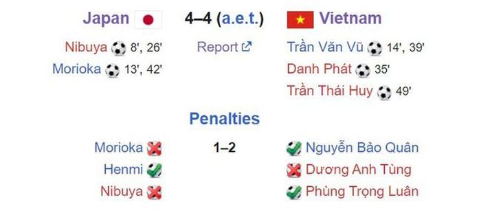 ĐT futsal Việt Nam vượt qua Nhật Bản