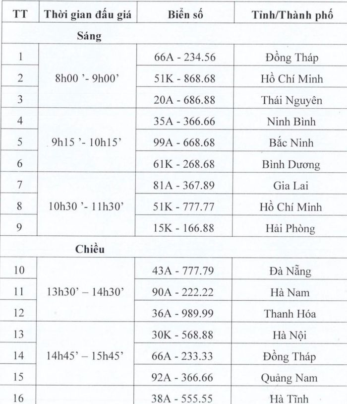 Danh sách biển số xe đấu giá ngày 22/9.