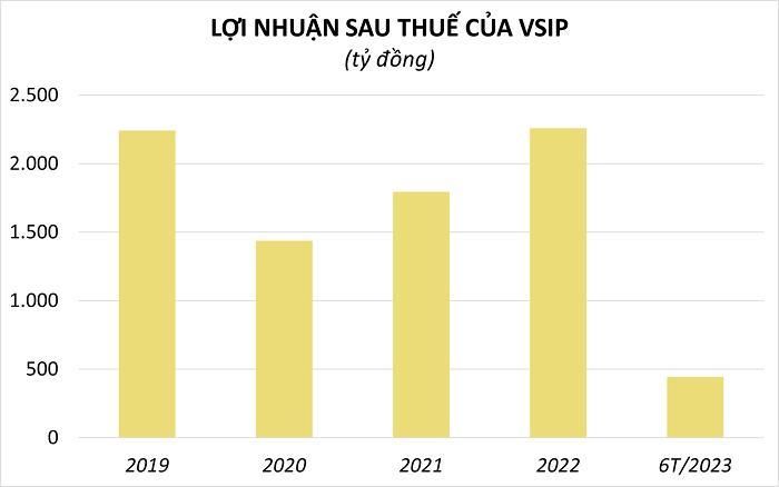 (Đồ họa: H.L).