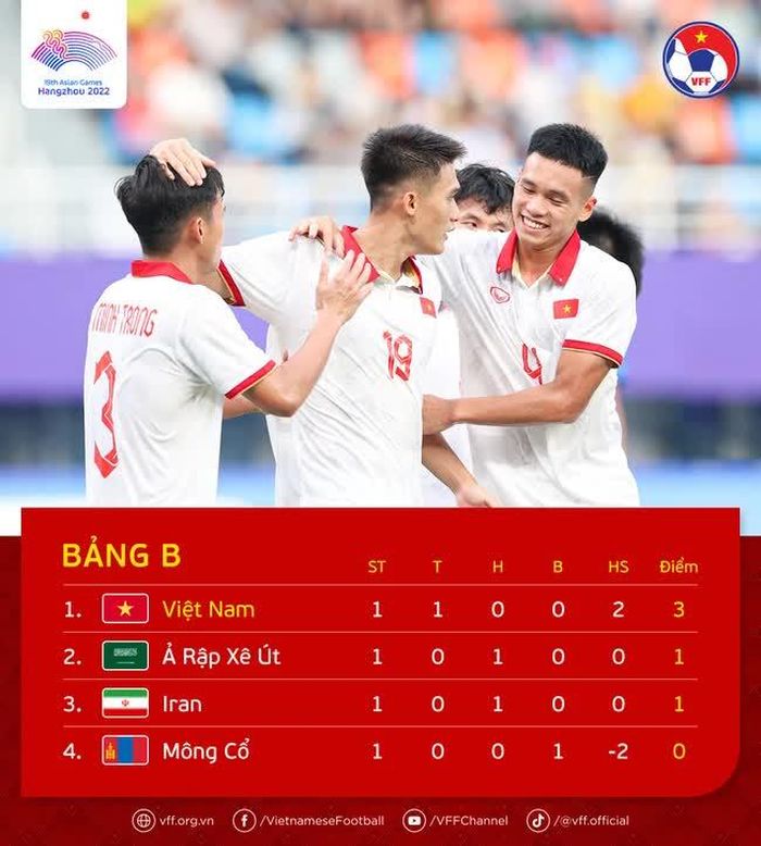 BXH bảng B sau lượt trận đầu