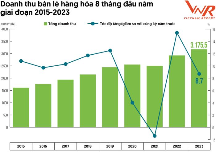  Nguồn: Tổng cục Thống kê