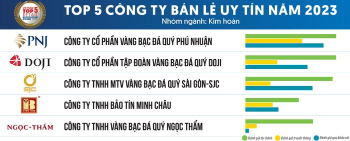  Nguồn: Vietnam Report