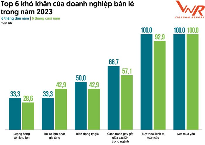  Nguồn: Vietnam Report