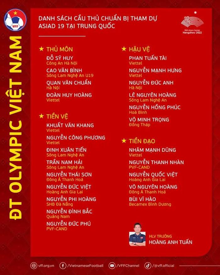 Danh sách Olympic Việt Nam chuẩn bị cho Asiad 19
