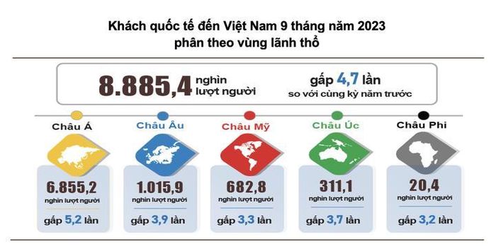  Nguồn: Tổng cục Thống kê 