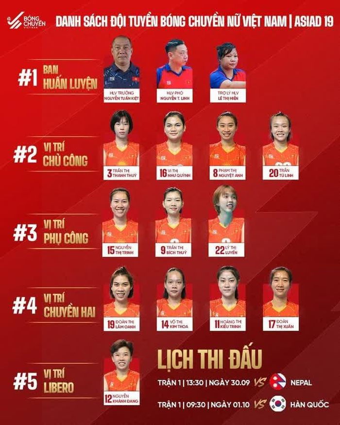  Danh sách đội tuyển bóng chuyền nữ Việt Nam tại ASIAD 2023 - Ảnh: Page Bóng chuyền Việt Nam 