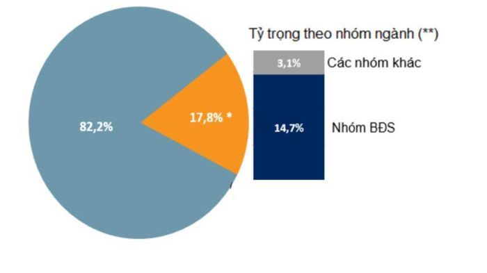 Nguồn: VNDirect