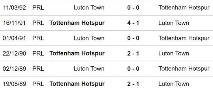 Đối đầu Luton vs Tottenham