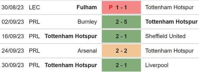 Phong độ Tottenham 5 trận gần nhất