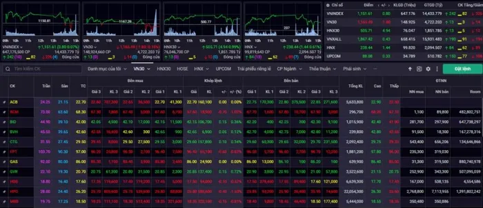 Nhận định chứng khoán 13/10: VN-Index có thể kiểm tra lại vùng 1.140 – 1.145