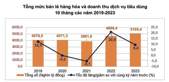  Nguồn: Tổng cục Thống kê 