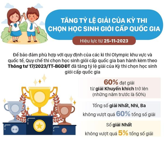 Trình bày: MINH THƯ