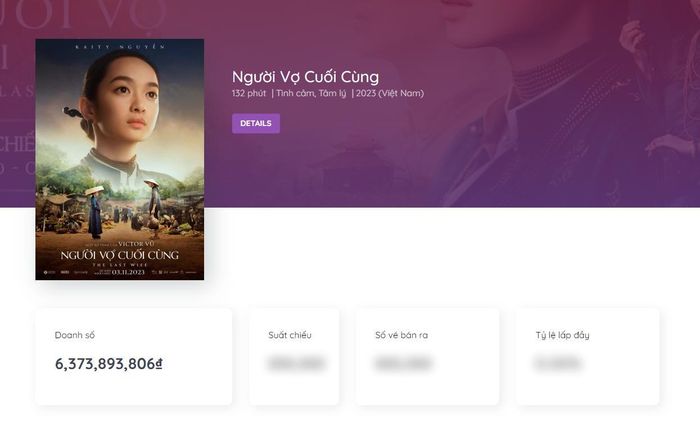 "Người Vợ Cuối Cùng" đang đứng top 1 doanh thu phòng vé Việt
