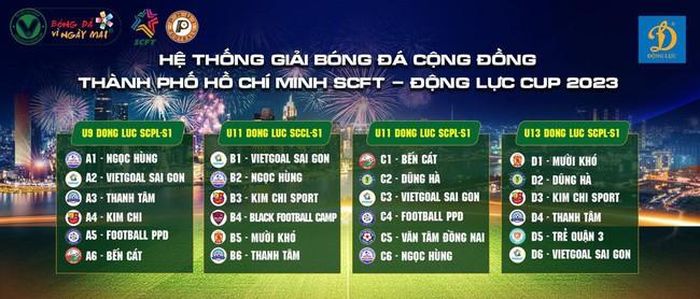 Đây là sân chơi lớn và đầy hứa hẹn cho bóng đá TP.HCM