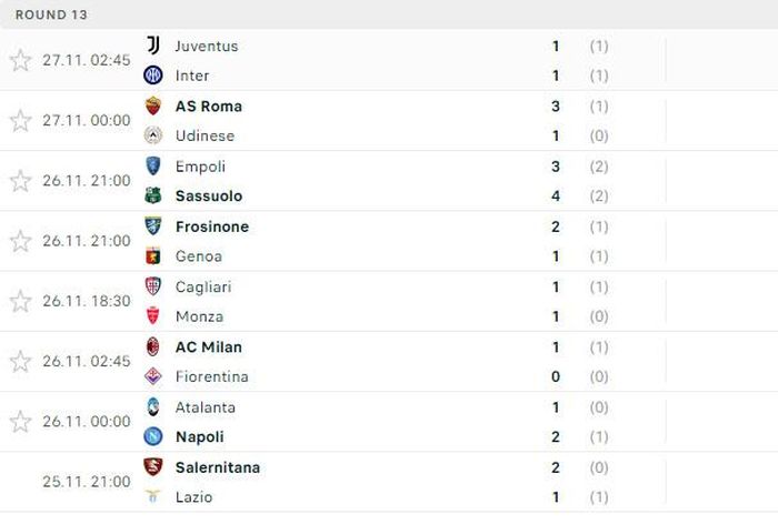 Kết quả vòng 13 Serie A