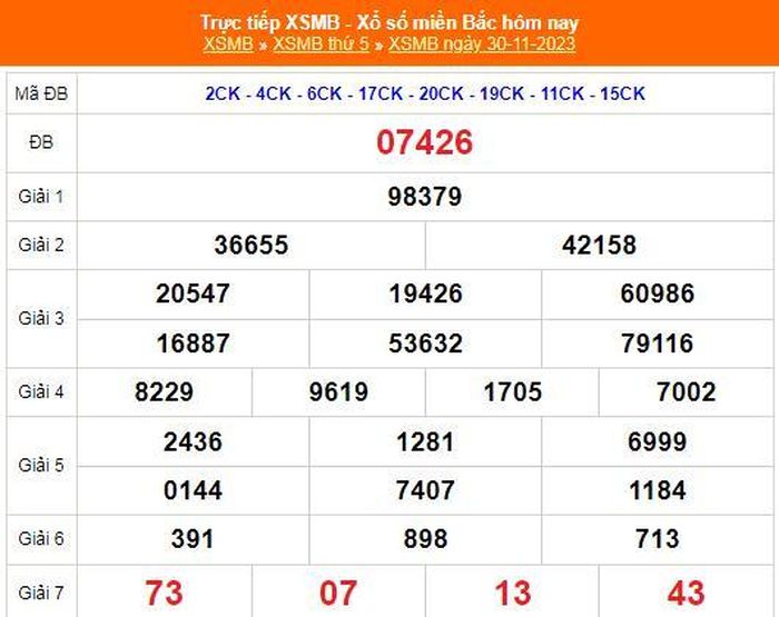 KQXSMB - Kết quả xổ số miền Bắc hôm nay 30/11/2023 - XSMB 30/11 ...