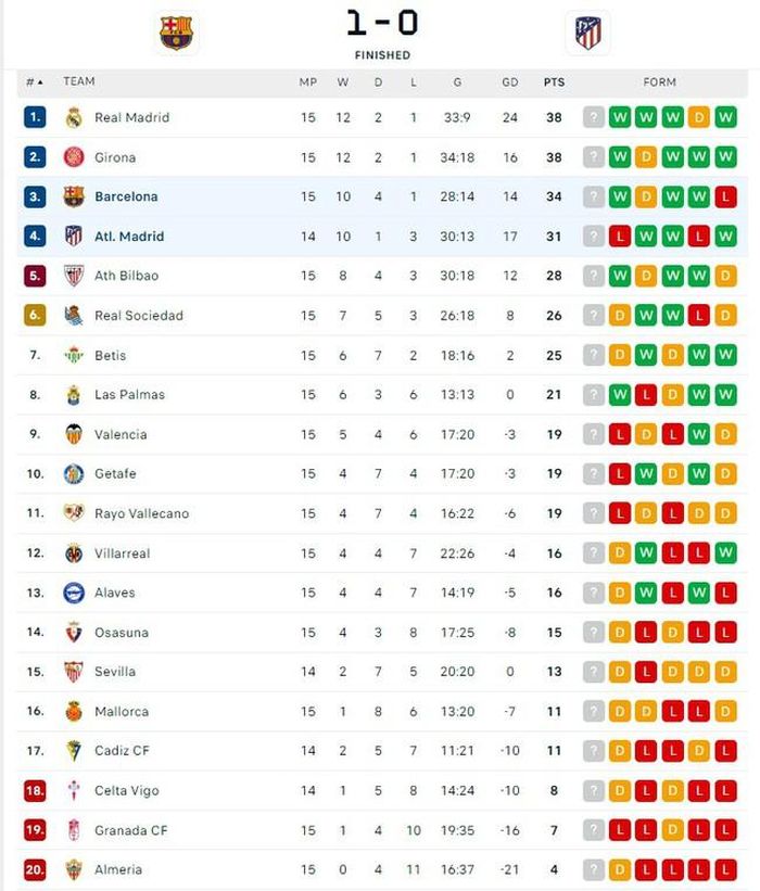 BXH La Liga