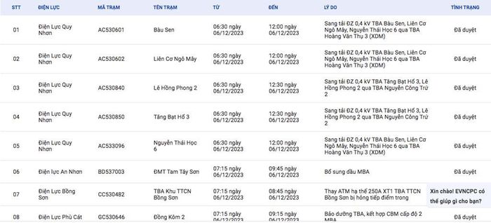 Lịch cắt điện cập nhật mới nhất của Bình Định ngày mai 6/12 được cập nhật mới nhất trên website của Tổng công ty Điện lực miền Trung vào hồi 12h05 ngày 5/12. Ảnh: BNEWS/TTXVN