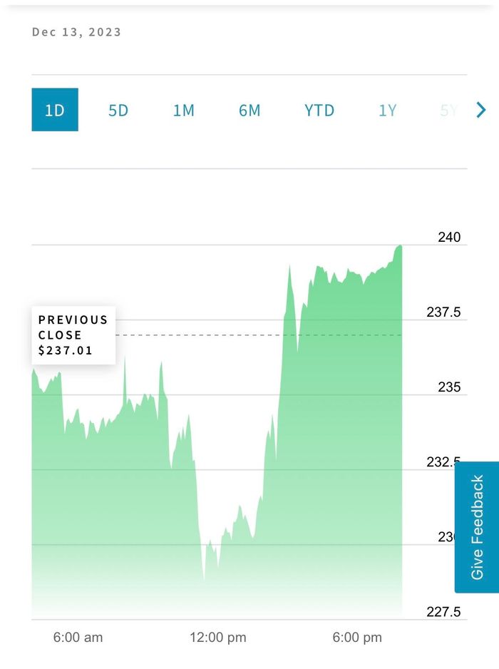 Biến động của giá cổ phiếu Tesla trong ngày công ty công bố triệu hồi kỷ lục. Ảnh: Nasdaq.