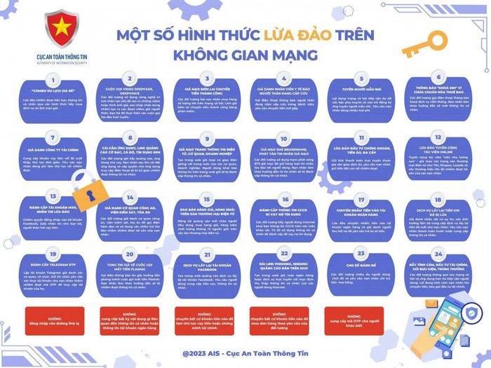 Một số thủ đoạn lừa đảo trên không gian mạng.