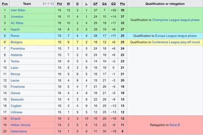 Bảng xếp hạng Serie A