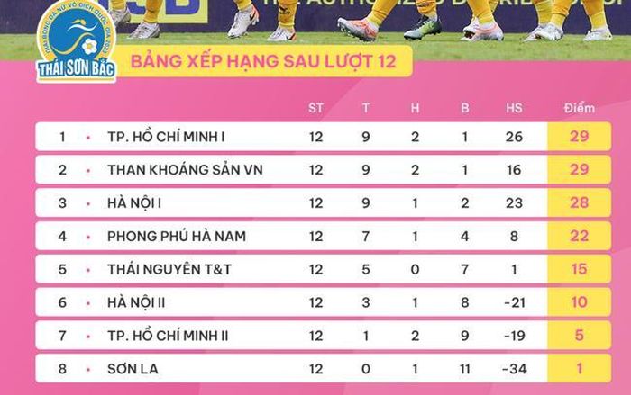 Bảng xếp hạng sau vòng 12