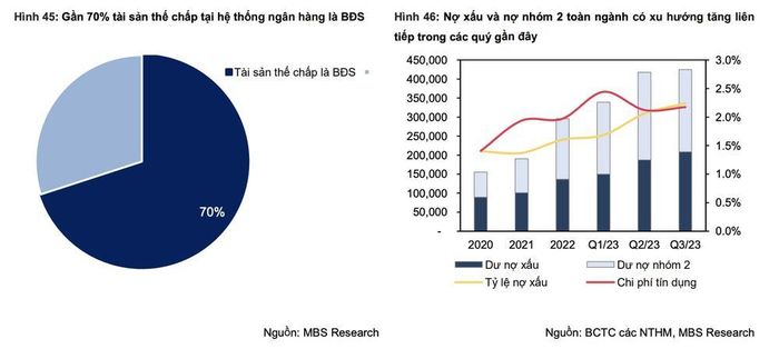  Nguồn: MBS Research 