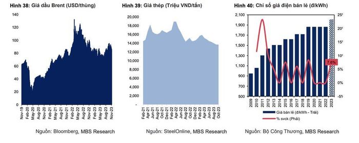  Nguồn: MBS Research 