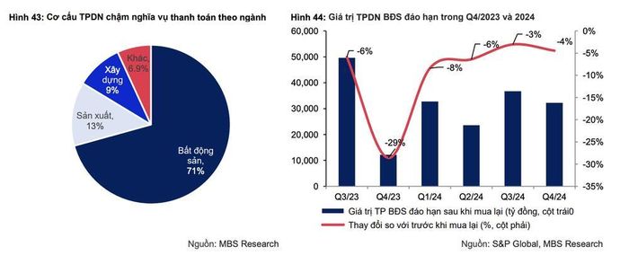  Nguồn: MBS Research 
