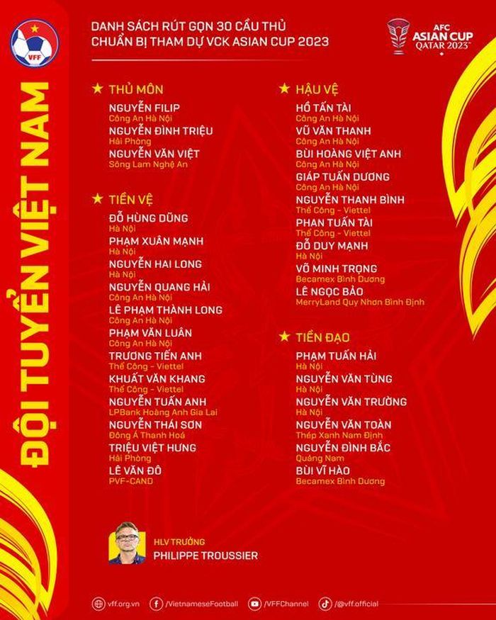 Danh sách rút gọn 30 cầu thủ tham dự Asian Cup. Ảnh: VFF