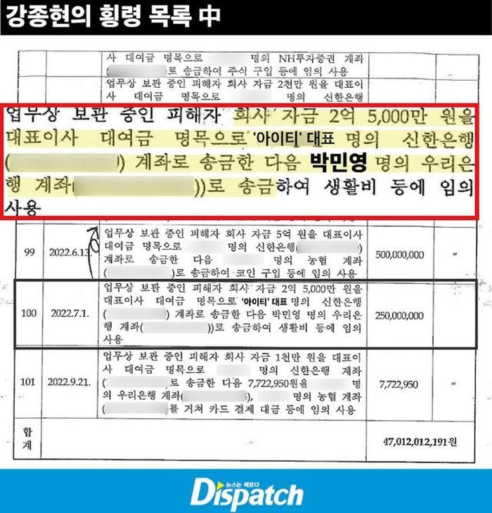 Báo cáo của Dispatch