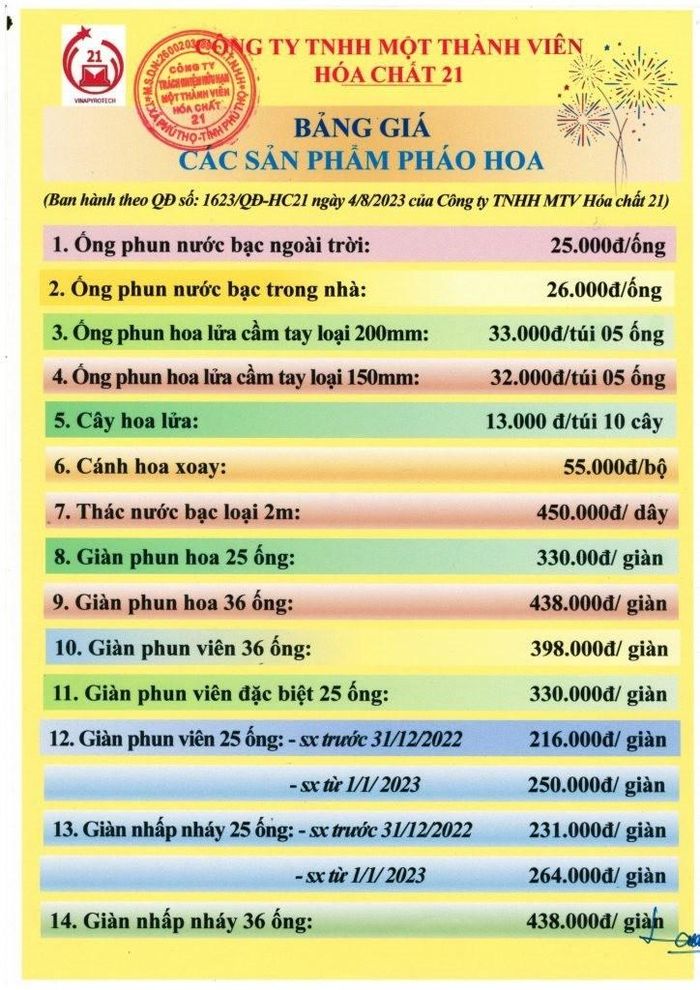 Bảng giá niêm yết sản phẩm pháo hoa của nhà máy Z121. Nguồn: Website DN/ báo Đại Đoàn Kết.