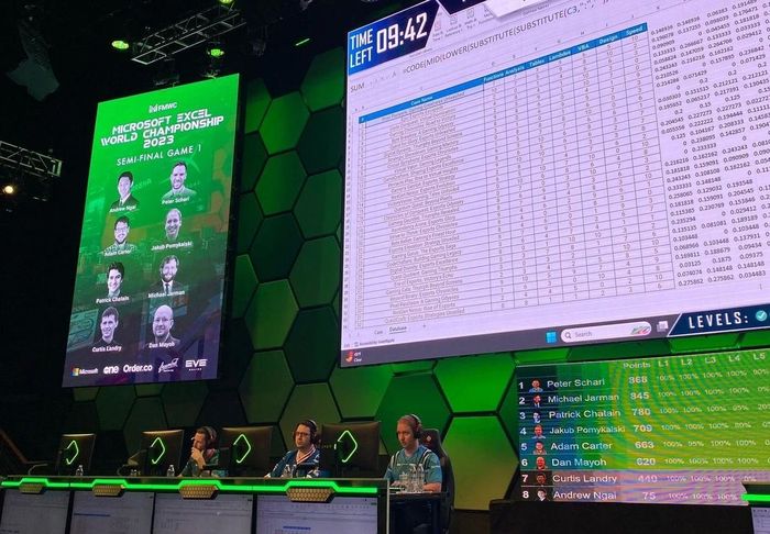  Hình ảnh tại trận bán kết Microsoft Excel World Championship 2023. Ảnh: WSJ. 