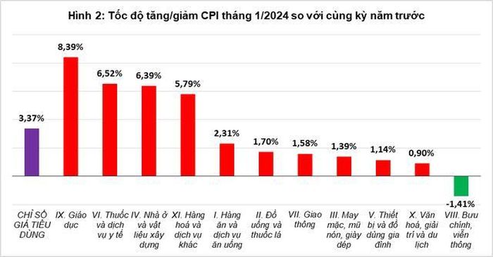 Nguồn: GSO