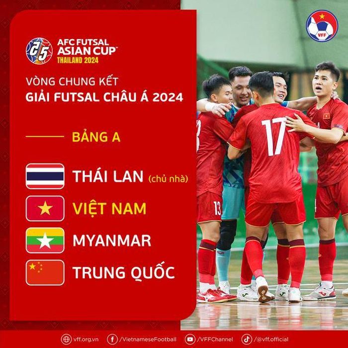 Kết quả bốc thăm chia bảng VCK futsal châu Á 2024